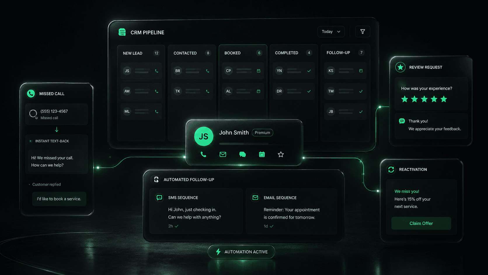 CRM automation dashboard showing pipeline stages, missed-call text-back, automated follow-up, review request, and reactivation panels.