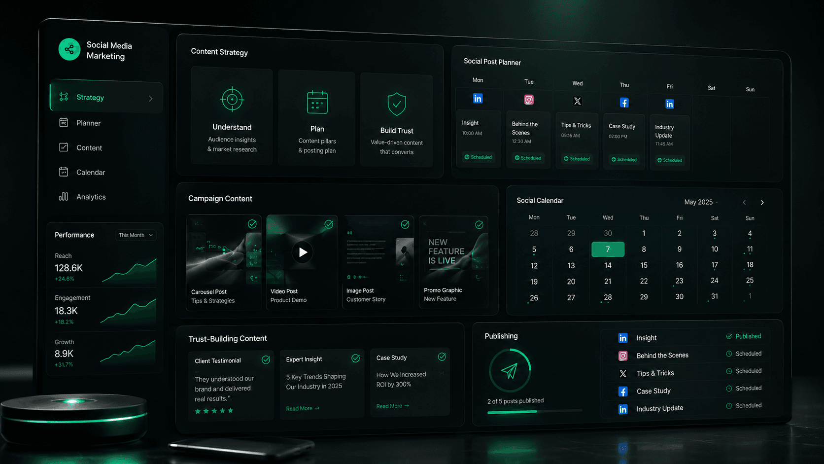 Social media marketing dashboard showing content strategy, post planner, campaign content, and publishing analytics.
